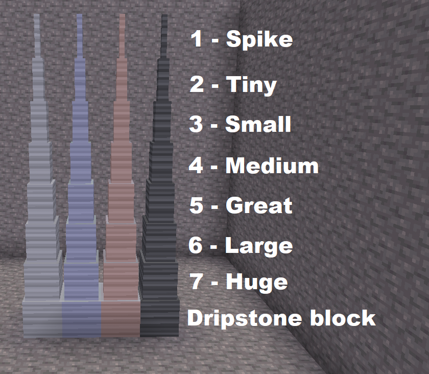 Classification of all 32 dripstone nodes